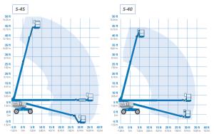 STICK+BOOM+LIFT+-+40%27+%2f+45%27+-+4X4+DIESEL